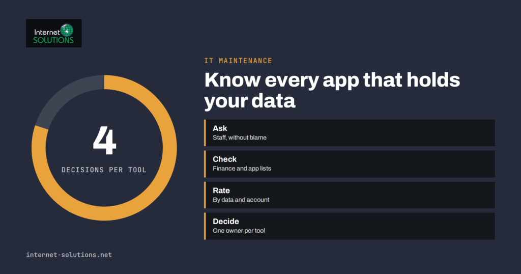 Shadow IT: Finding and Managing Unapproved Apps in Small Business