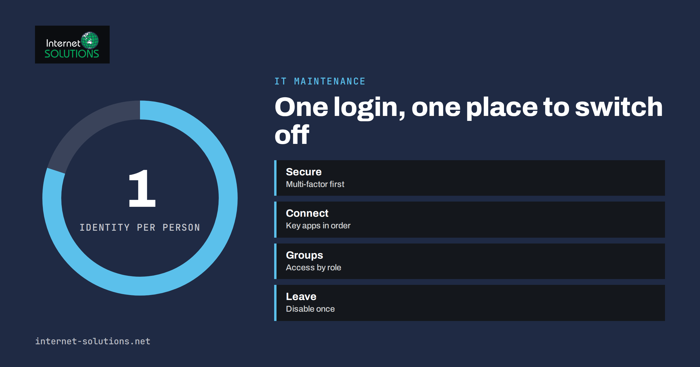 Single Sign-On for Small Teams: One Login, Fewer Passwords
