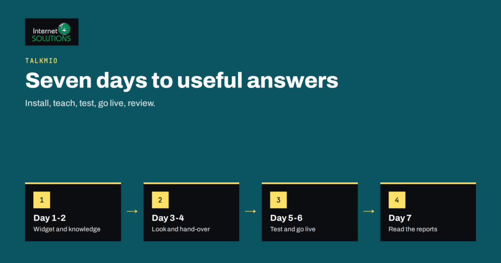Talkmio First Week: A 7-Day Plan From Empty Widget to Useful Answers