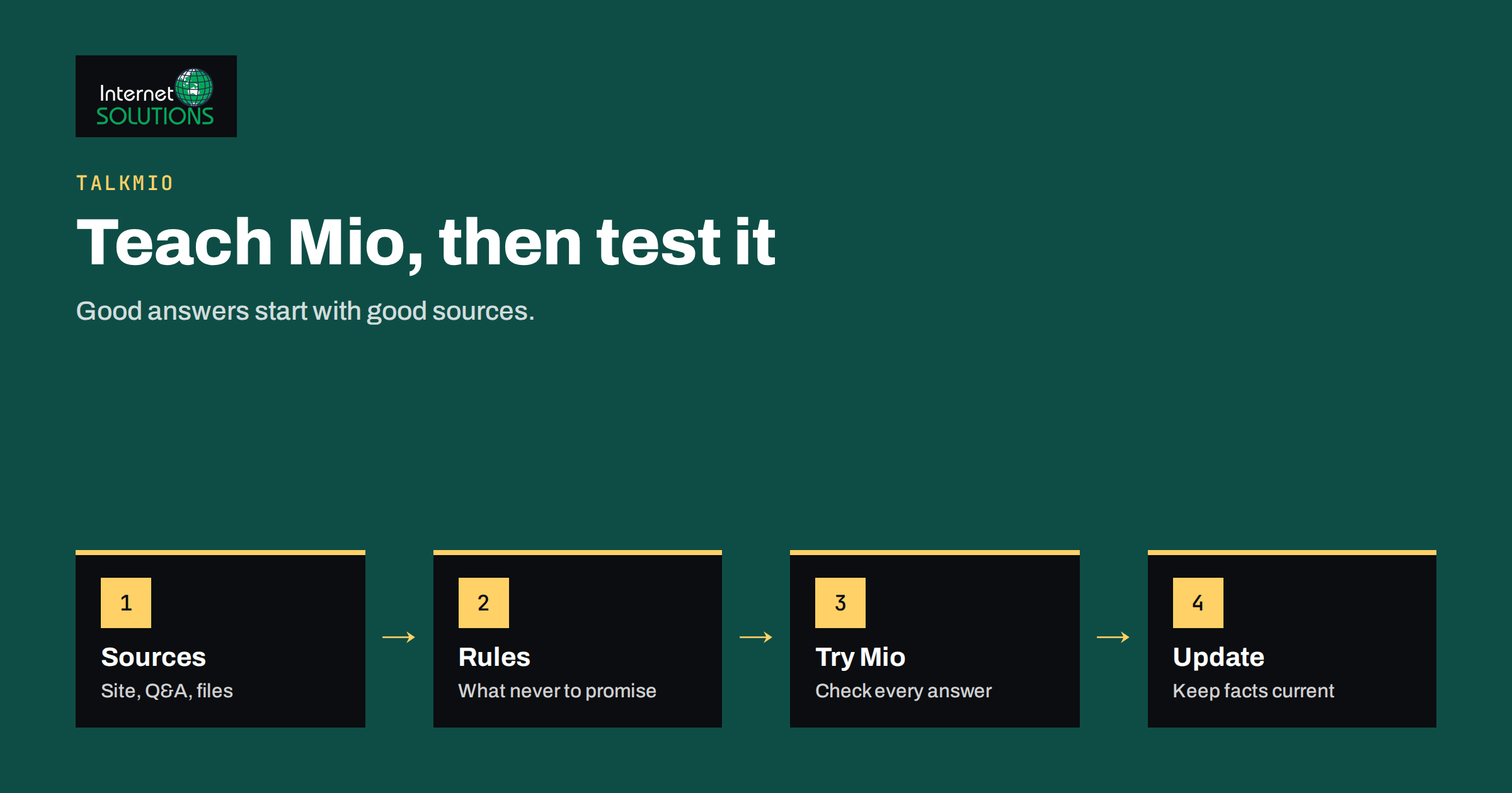 Talkmio Knowledge Base: What to Teach Mio and How to Test Answers