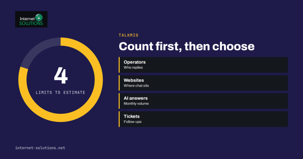 Talkmio Plans Explained: Operators, Websites, AI Answers and Tickets