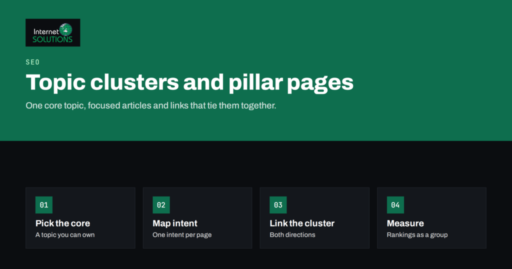 Topic Clusters and Pillar Pages: Planning Content That Ranks
