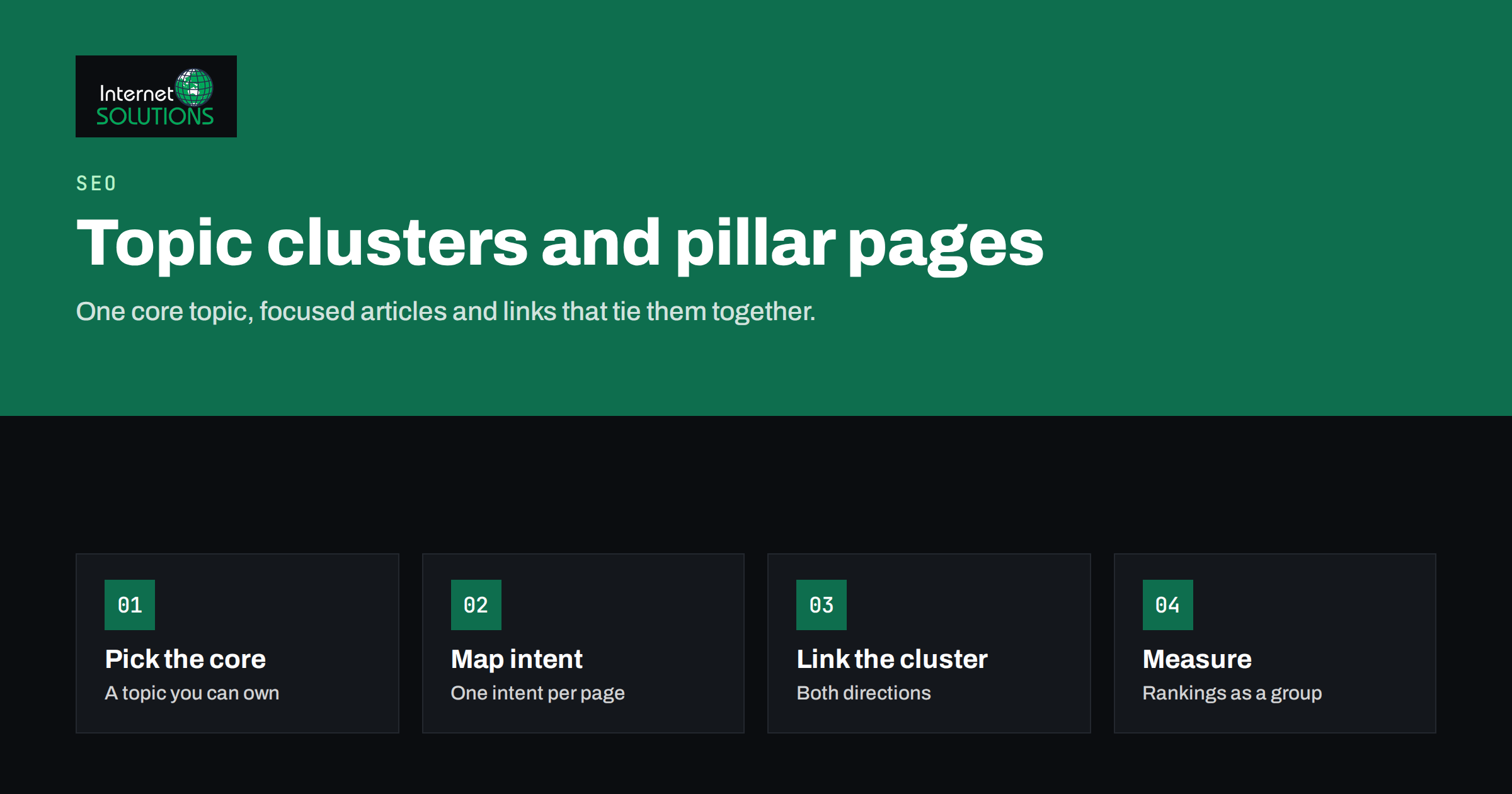 Topic Clusters and Pillar Pages: Planning Content That Ranks