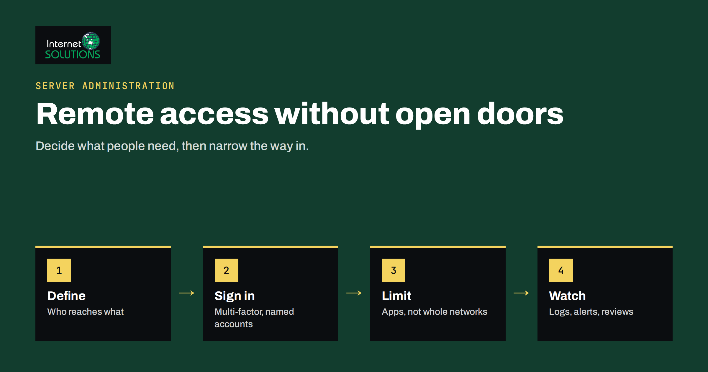 VPN and Secure Remote Access for Small Teams: What to Choose