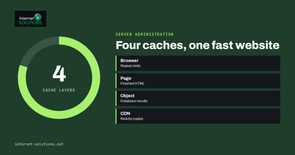 Website Caching Explained: Browser, Page, Object and CDN Caches