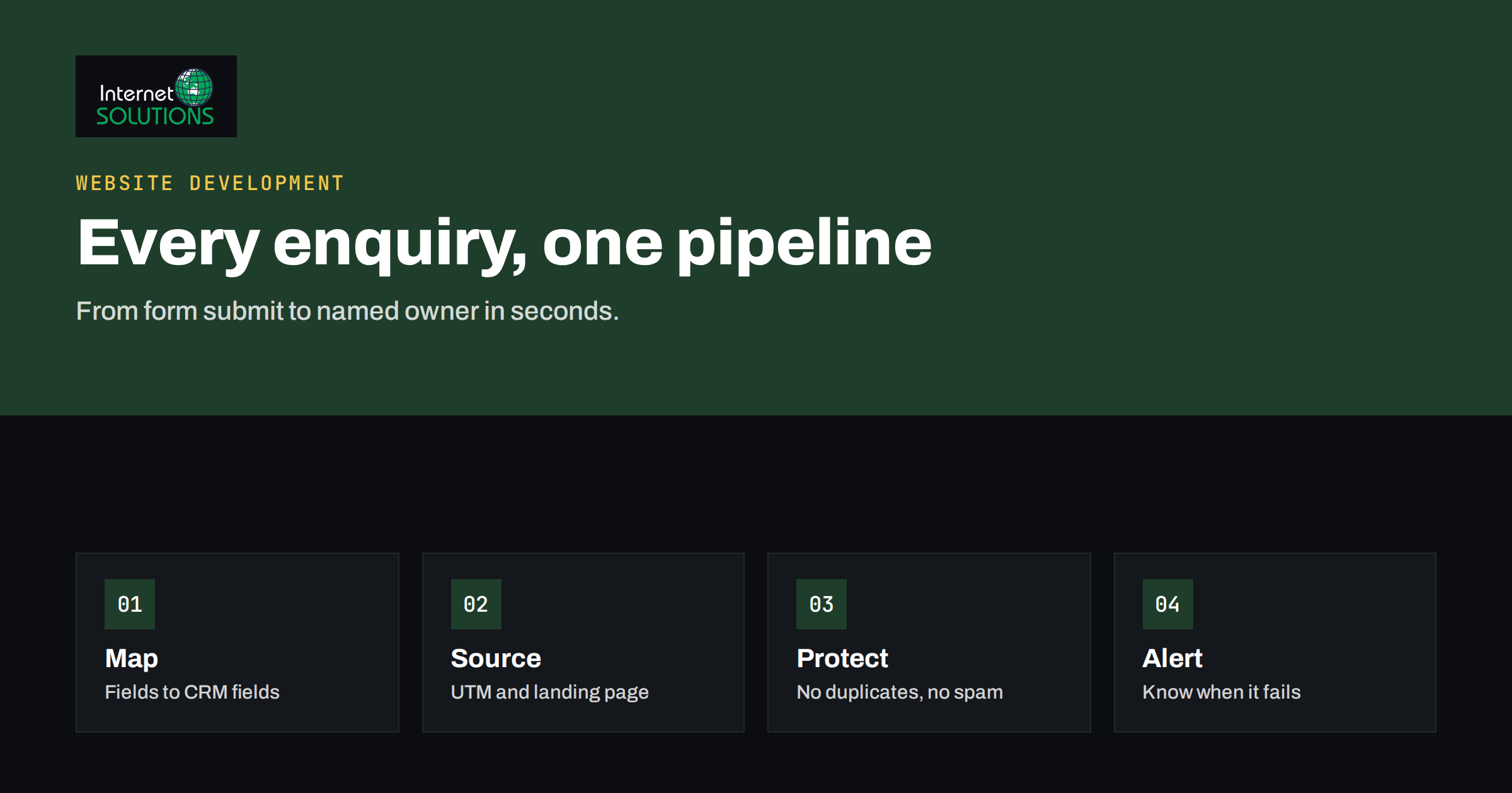 Website Forms to CRM: Routing Every Lead Into One Pipeline