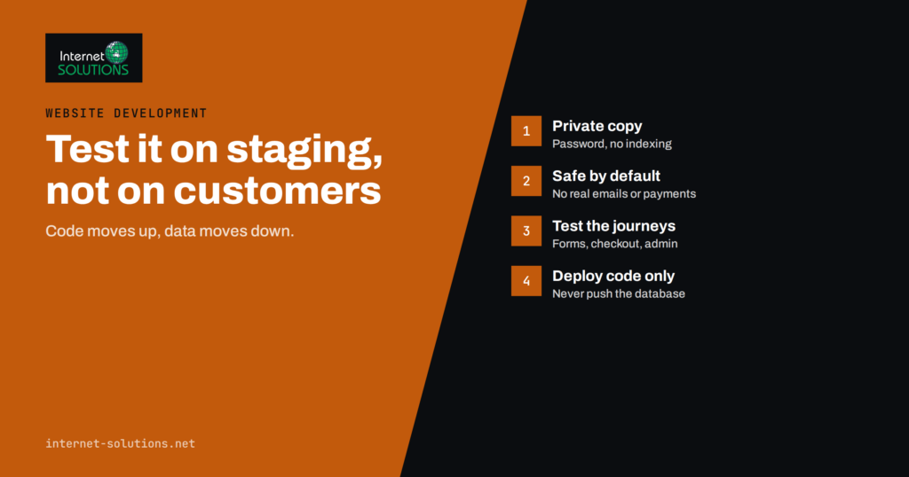 WordPress Staging Site: Testing Changes Before They Go Live